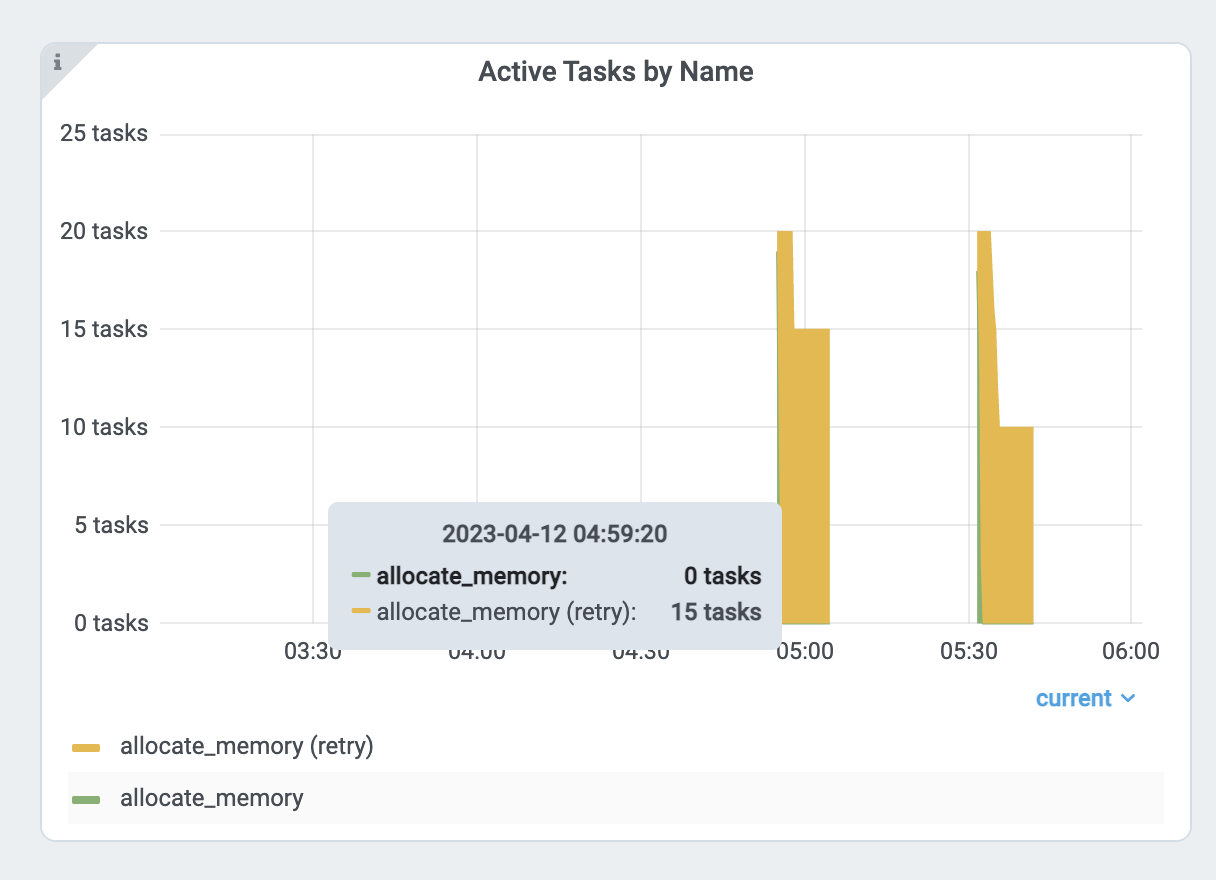 ../../../_images/tasks-graph.png