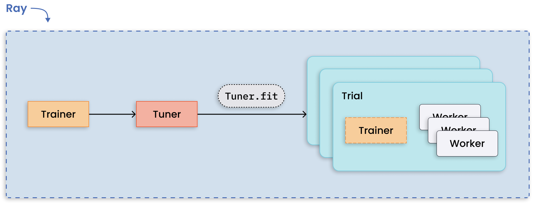 ../_images/tuning_use_case.png