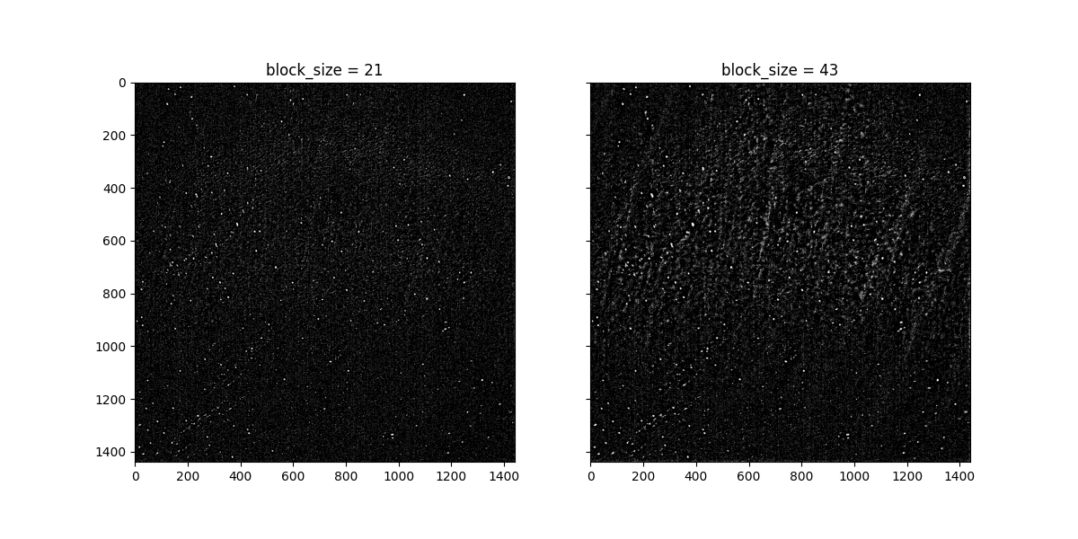 block_size = 21, block_size = 43