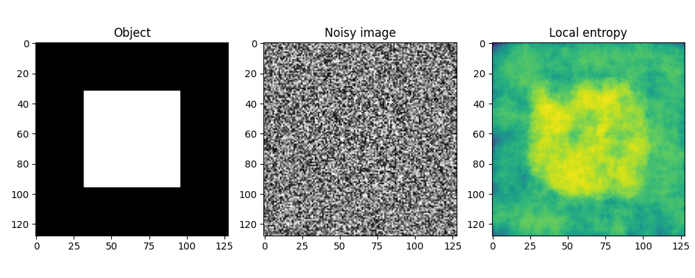 Object, Noisy image, Local entropy