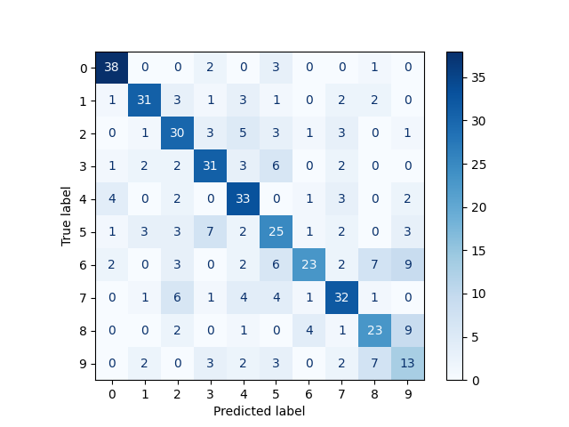 plot fisher vector