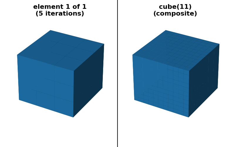 cube(11) (composite), element 1 of 1 (5 iterations)