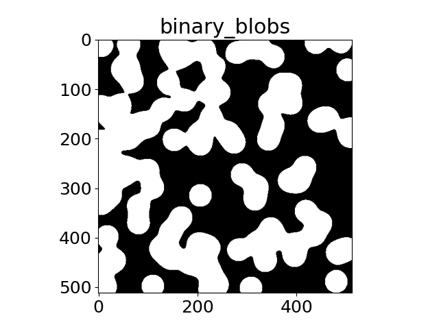 binary_blobs