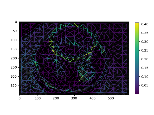 plot rag boundary