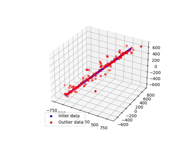 plot ransac