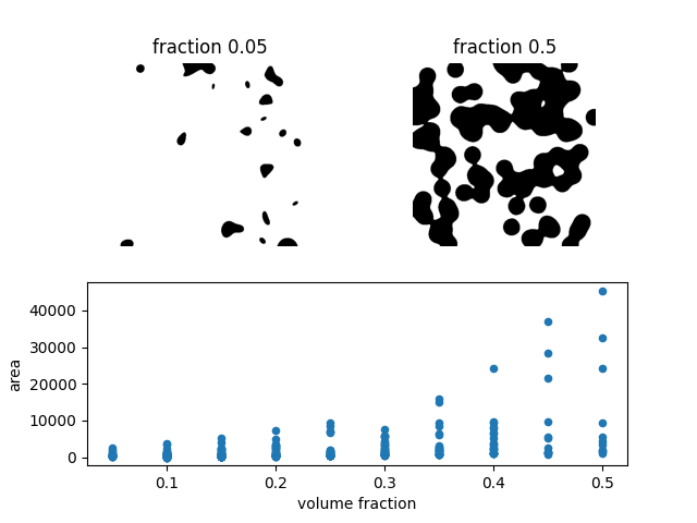 fraction 0.05, fraction 0.5