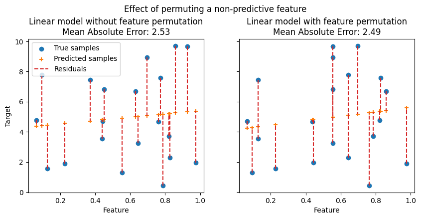 ../_images/permuted_non_predictive_feature.png