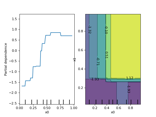 ../../_images/sklearn-inspection-PartialDependenceDisplay-2.png