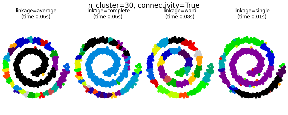 ../_images/sphx_glr_plot_agglomerative_clustering_003.png