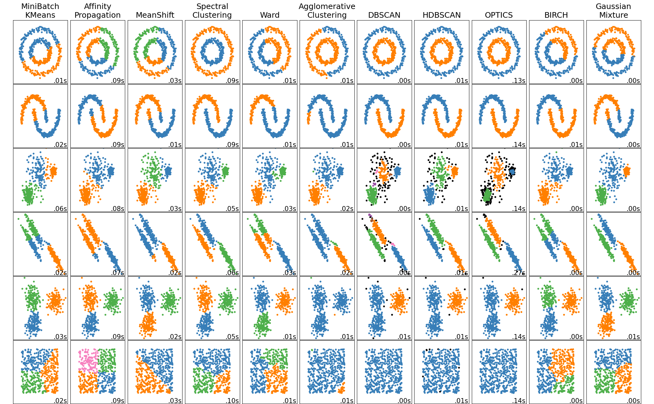 ../_images/sphx_glr_plot_cluster_comparison_001.png