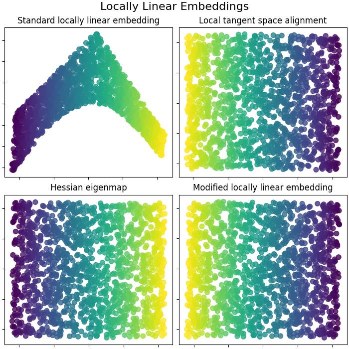 Locally Linear Embeddings, Standard locally linear embedding, Local tangent space alignment, Hessian eigenmap, Modified locally linear embedding