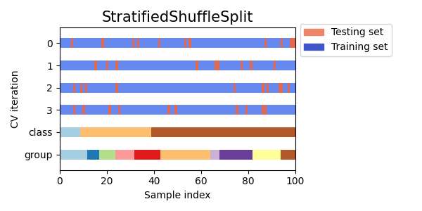 ../_images/sphx_glr_plot_cv_indices_012.png