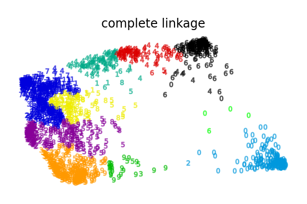 complete linkage