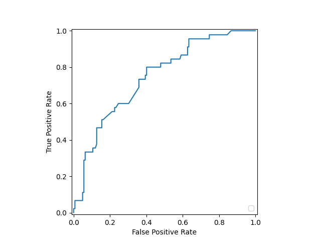 plot display object visualization