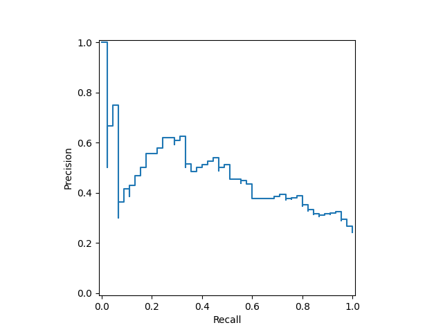 plot display object visualization