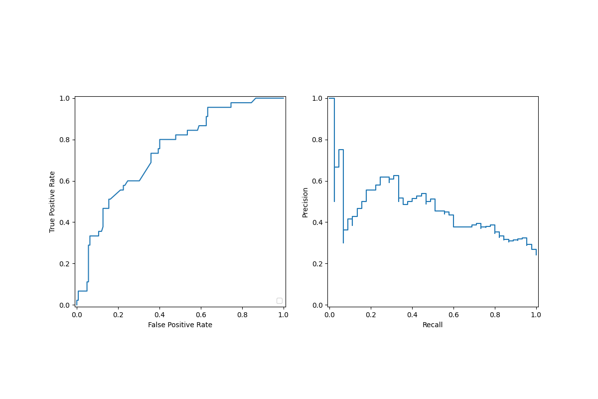 plot display object visualization