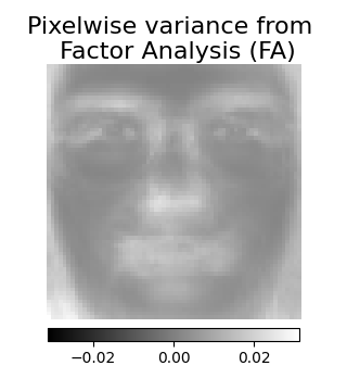 ../_images/sphx_glr_plot_faces_decomposition_009.png