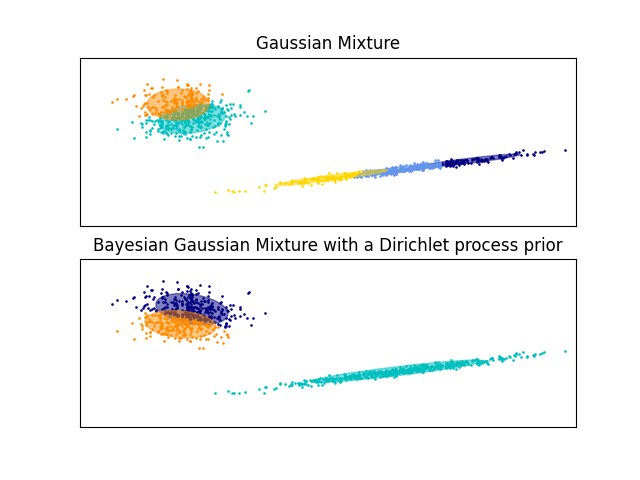 ../_images/sphx_glr_plot_gmm_001.png