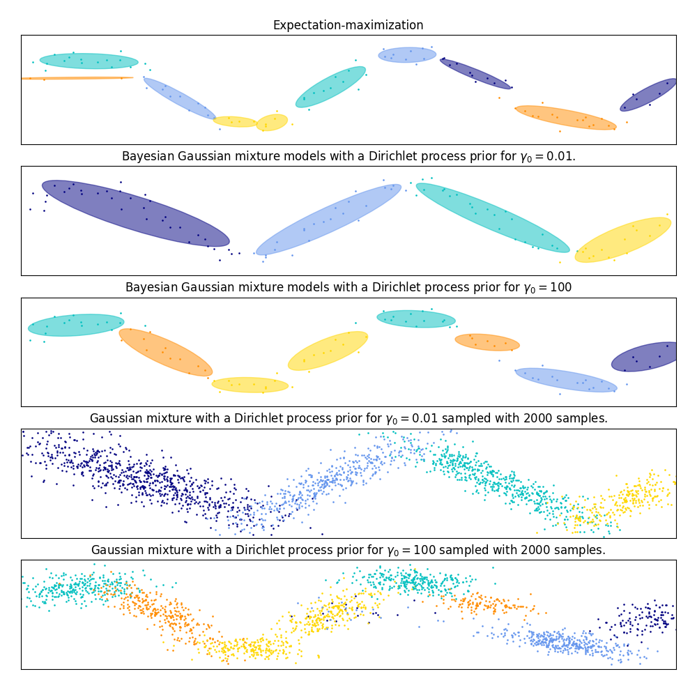 ../_images/sphx_glr_plot_gmm_sin_001.png