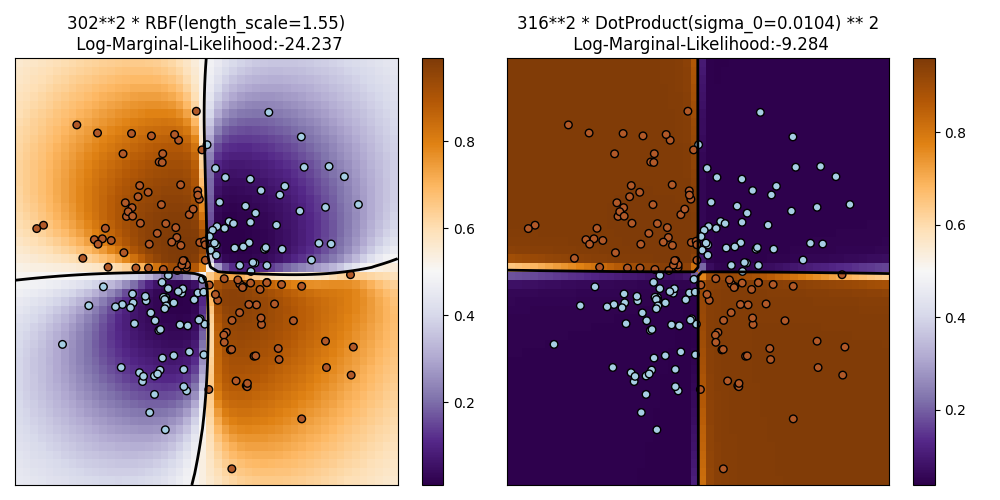 ../_images/sphx_glr_plot_gpc_xor_001.png