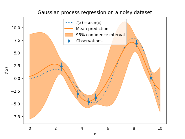 ../_images/sphx_glr_plot_gpr_noisy_targets_003.png