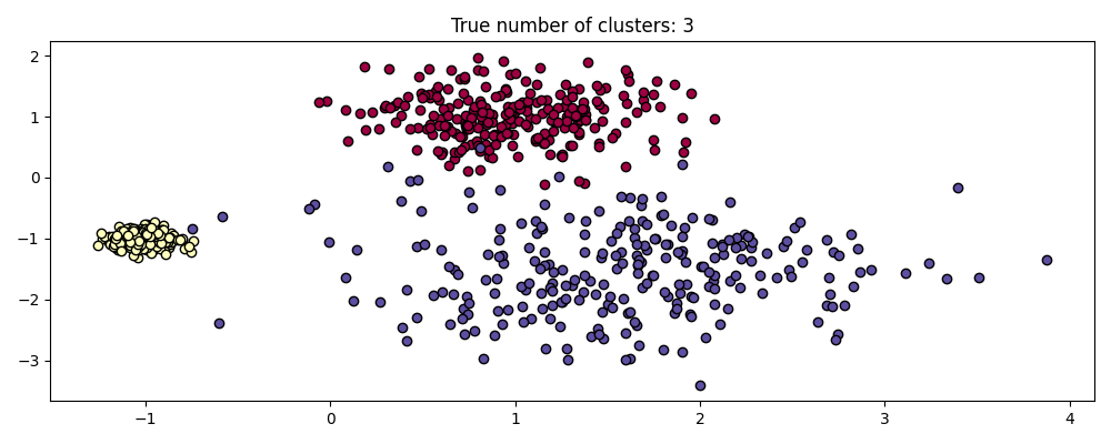 True number of clusters: 3