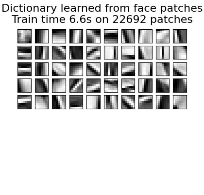 Dictionary learned from face patches Train time 6.6s on 22692 patches