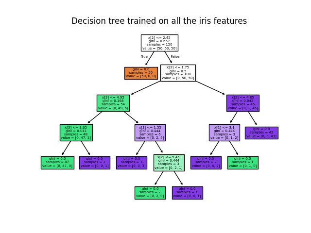 ../_images/sphx_glr_plot_iris_dtc_002.png