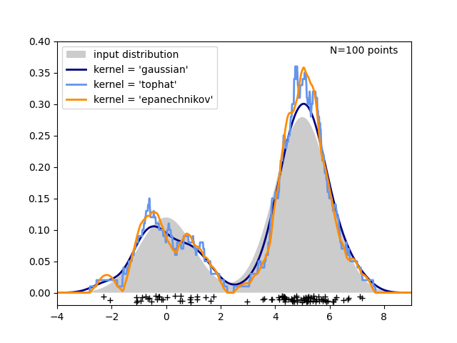 kde_1d_distribution