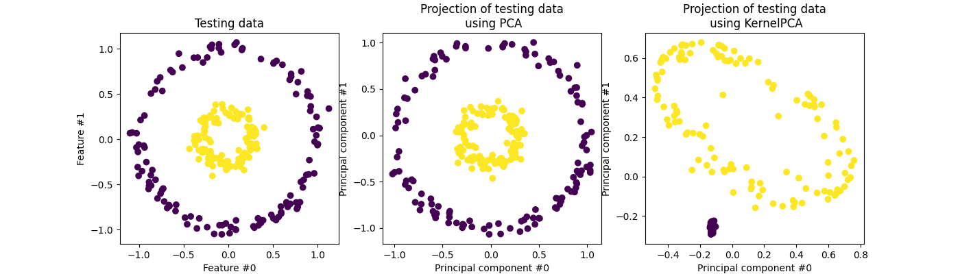 ../_images/sphx_glr_plot_kernel_pca_002.png