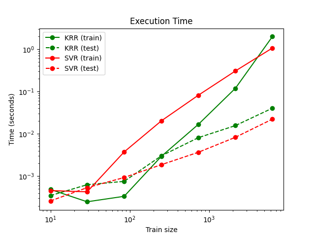 ../_images/sphx_glr_plot_kernel_ridge_regression_002.png