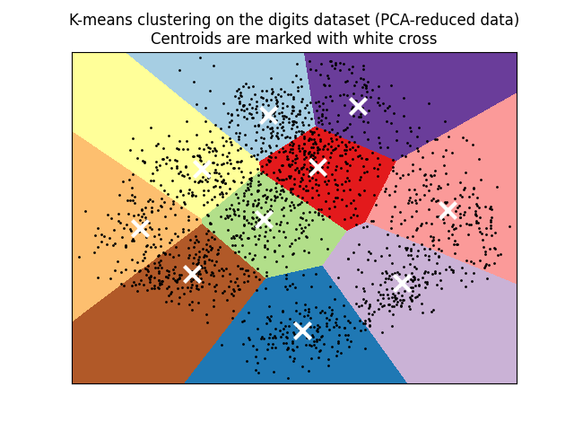 ../_images/sphx_glr_plot_kmeans_digits_001.png