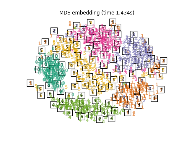 MDS embedding (time 1.434s)