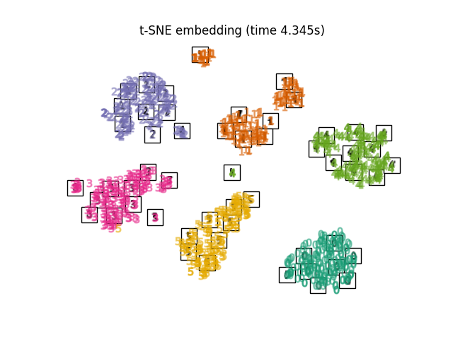 t-SNE embedding (time 4.345s)