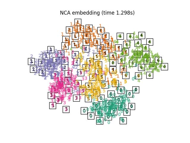 NCA embedding (time 1.298s)