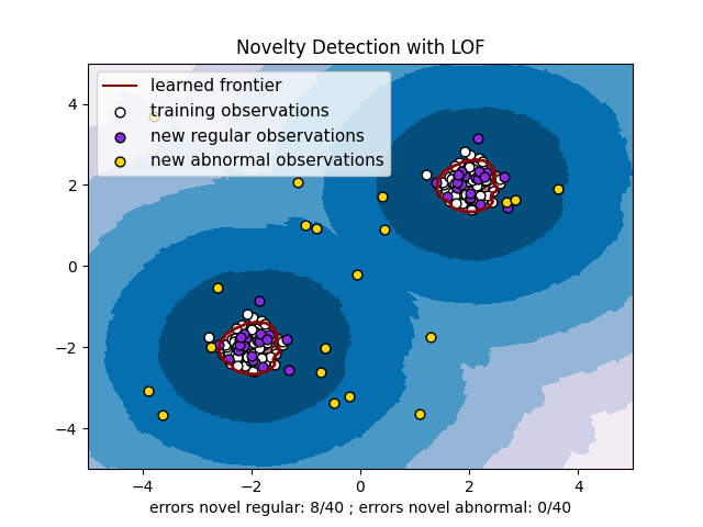 ../_images/sphx_glr_plot_lof_novelty_detection_001.png