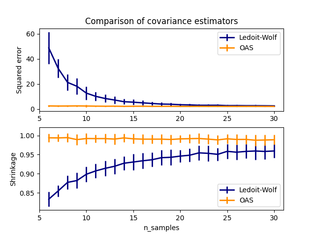 ../_images/sphx_glr_plot_lw_vs_oas_001.png