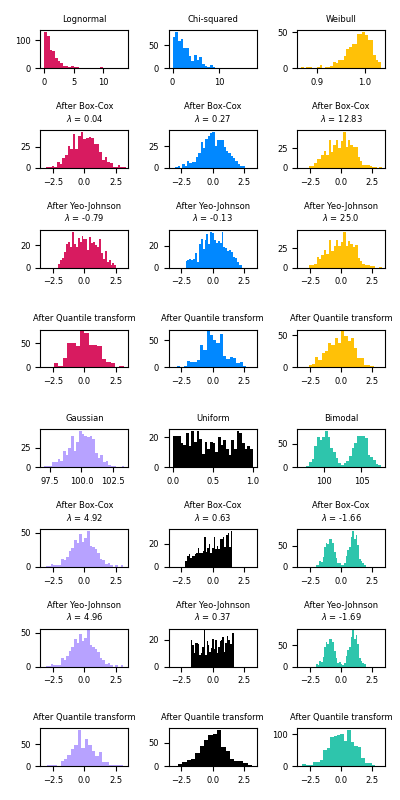 ../_images/sphx_glr_plot_map_data_to_normal_001.png