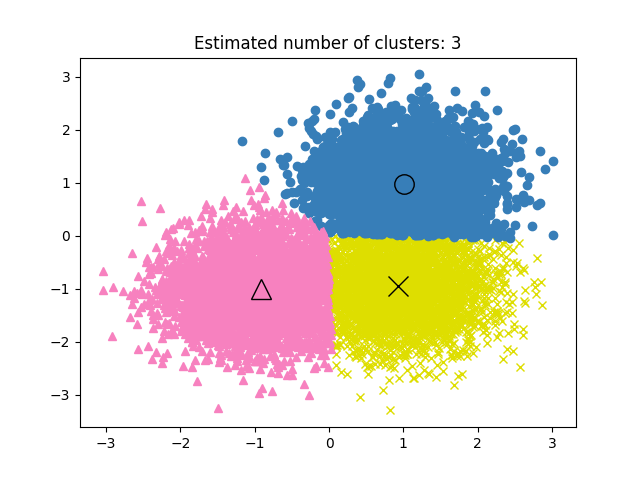 ../_images/sphx_glr_plot_mean_shift_001.png