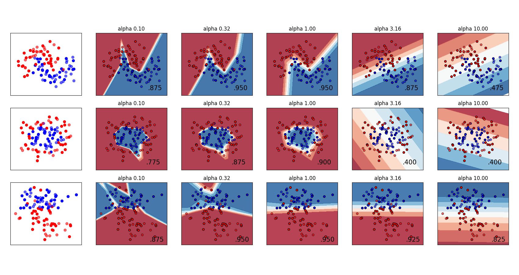 ../_images/sphx_glr_plot_mlp_alpha_001.png