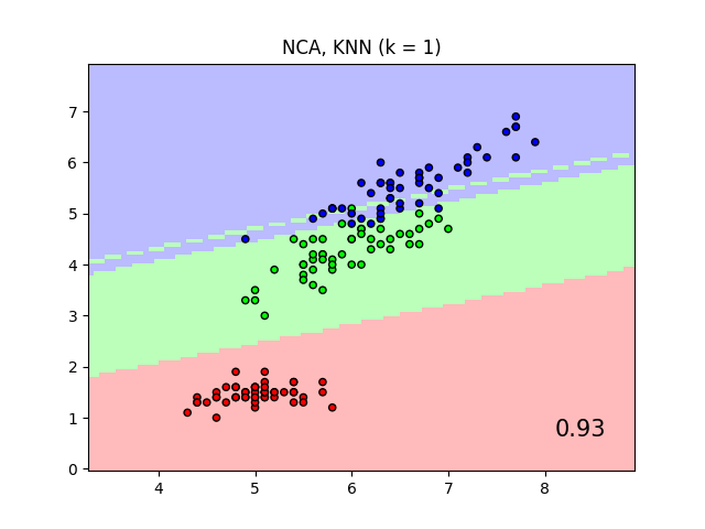 nca_classification_2