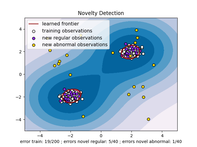 ../_images/sphx_glr_plot_oneclass_001.png