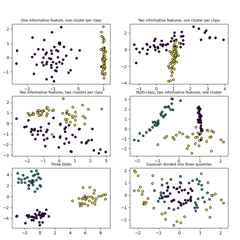 ../_images/sphx_glr_plot_random_dataset_001.png