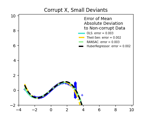 Corrupt X, Small Deviants