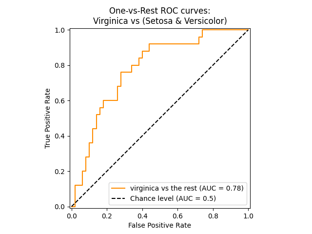 ../_images/sphx_glr_plot_roc_001.png