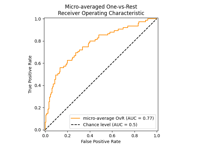 ../_images/sphx_glr_plot_roc_002.png