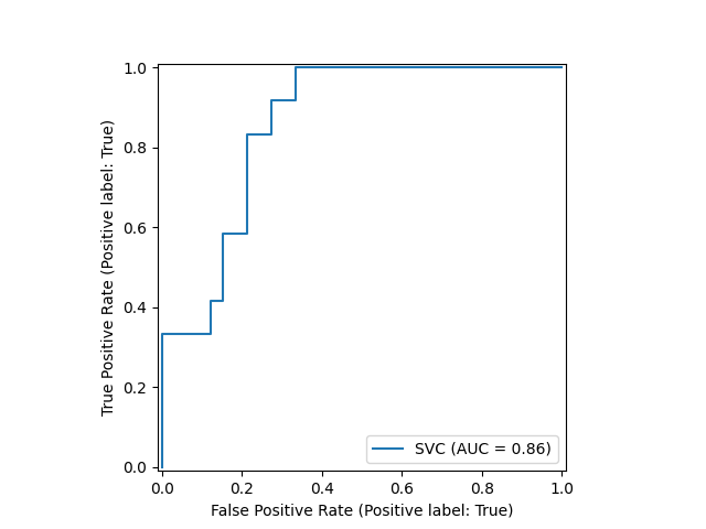 plot roc curve visualization api