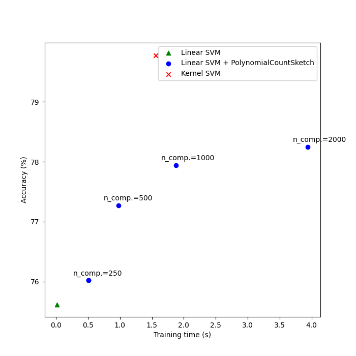 plot scalable poly kernels