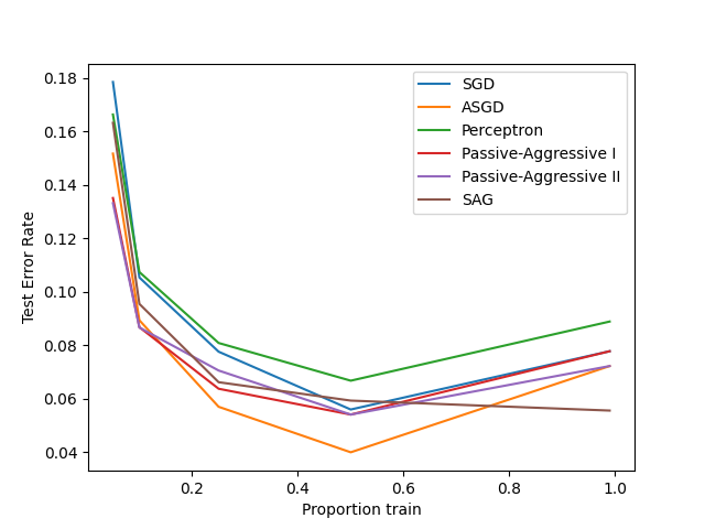 plot sgd comparison