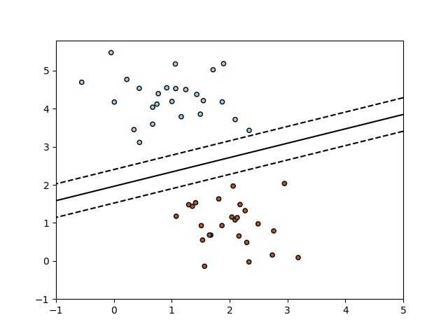 ../_images/sphx_glr_plot_sgd_separating_hyperplane_001.png